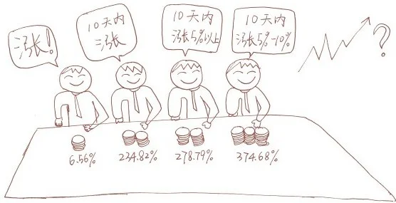 期權精準化投資的例子